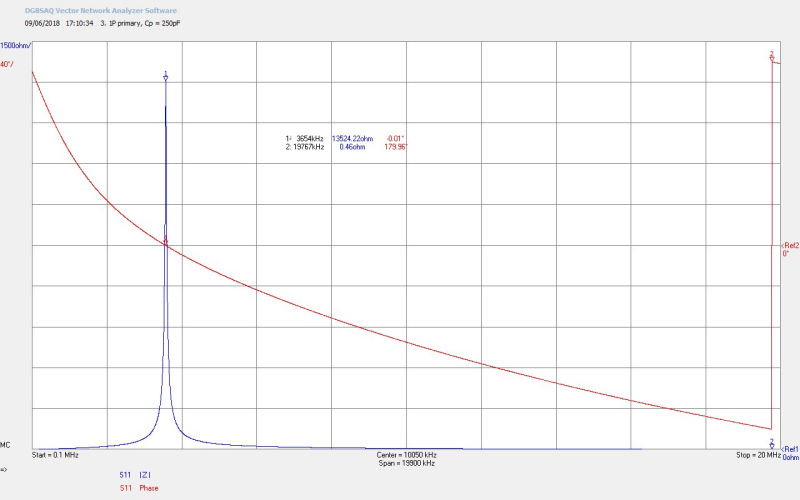 flat-coil-impedance-4-3