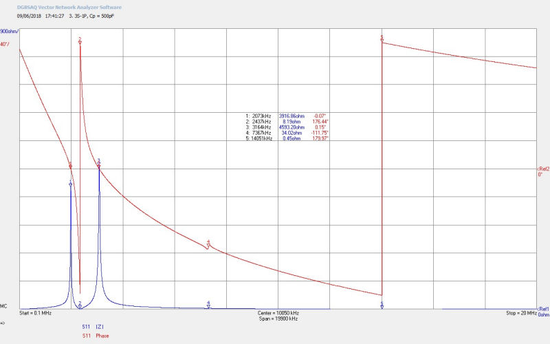 flat-coil-impedance-5-3