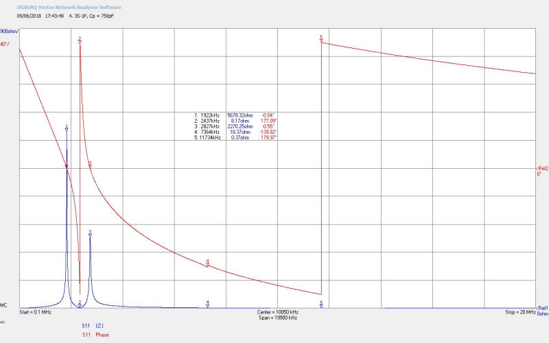 flat-coil-impedance-5-4