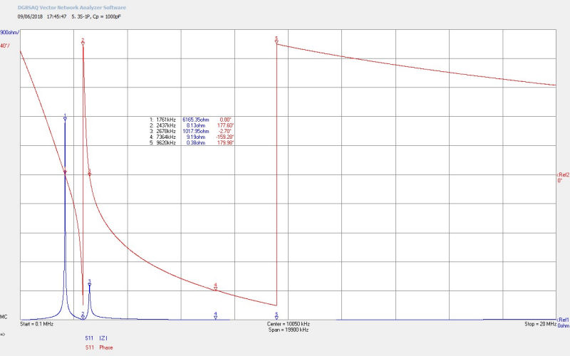 flat-coil-impedance-5-5