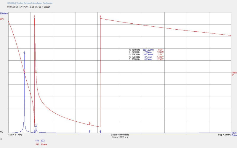 flat-coil-impedance-5-6