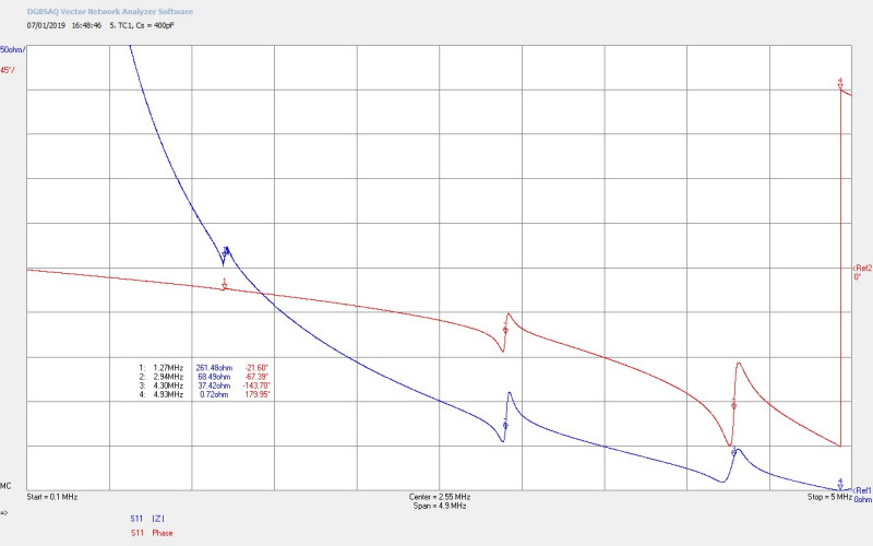 mwo-impedance-1-2-5