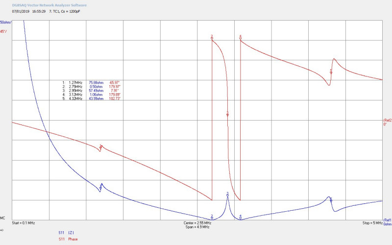 mwo-impedance-1-2-7