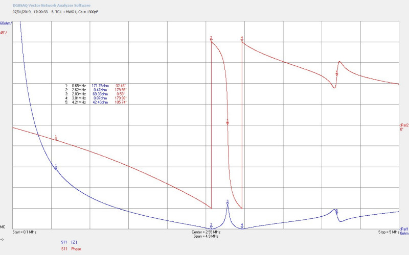 mwo-impedance-1-3-5