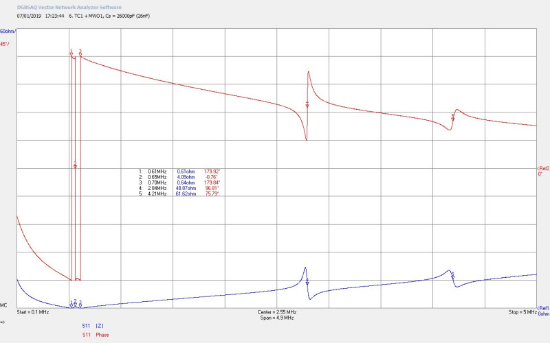 mwo-impedance-1-3-6