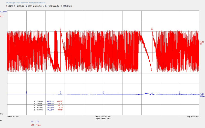 mwo-impedance-1-5-1a