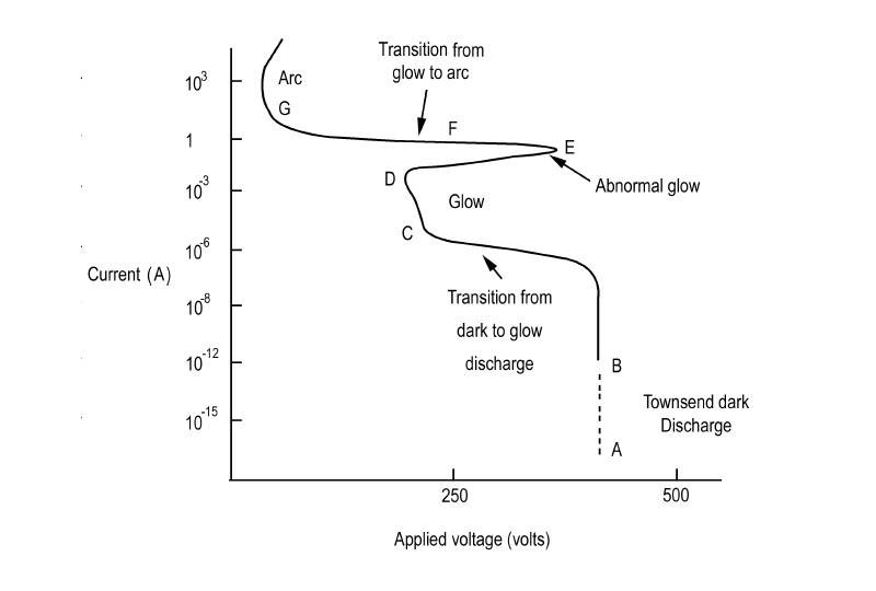 negative-resistance-and-sgd-1-2-1