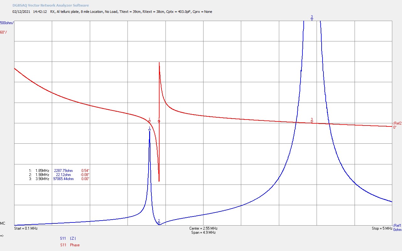 Telluric Transference of Electric Power - MF Band 2-8 Miles Sex Image Hq