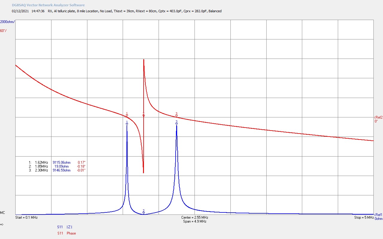 Telluric Transference of Electric Power - MF Band 2-8 Miles