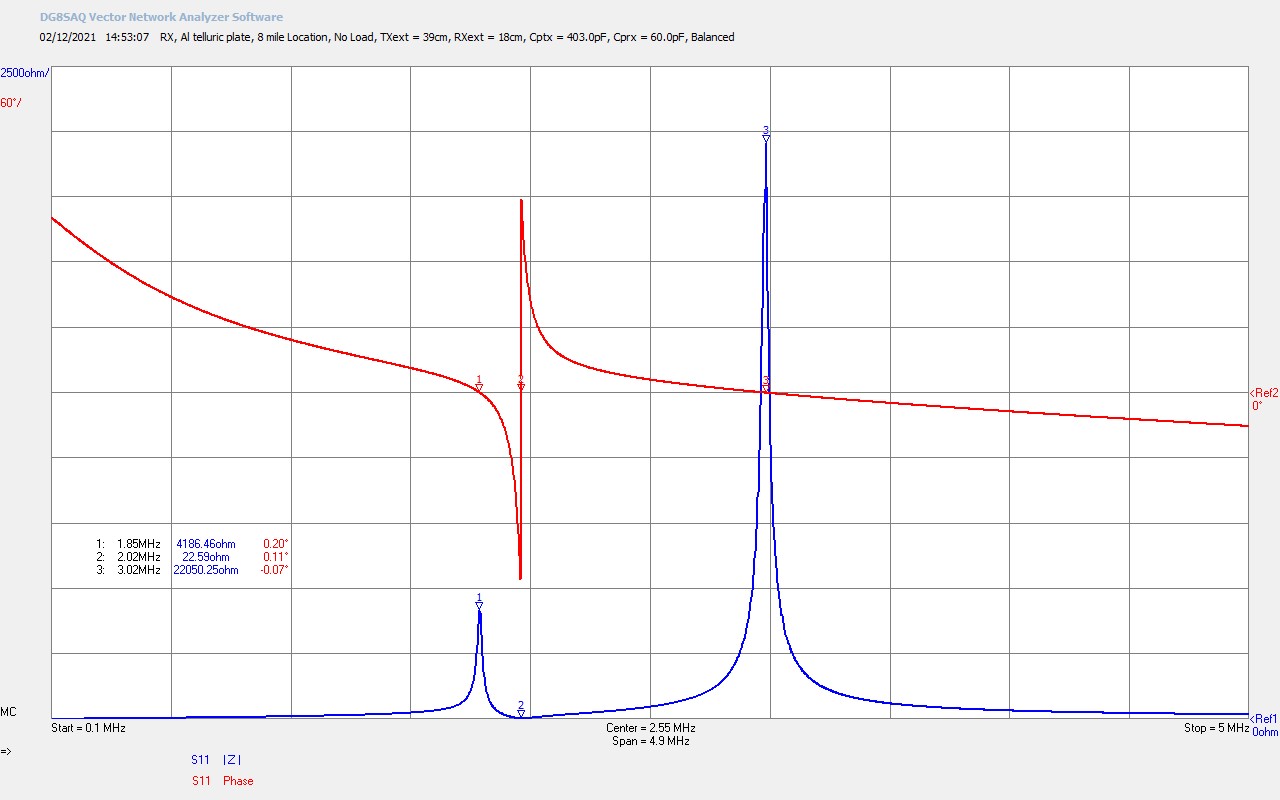 amateur telluric detection